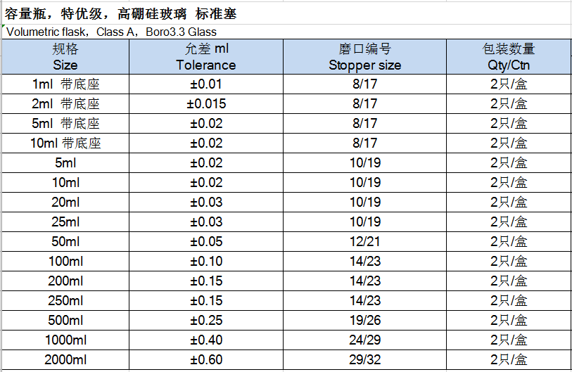 特A级容量瓶.png